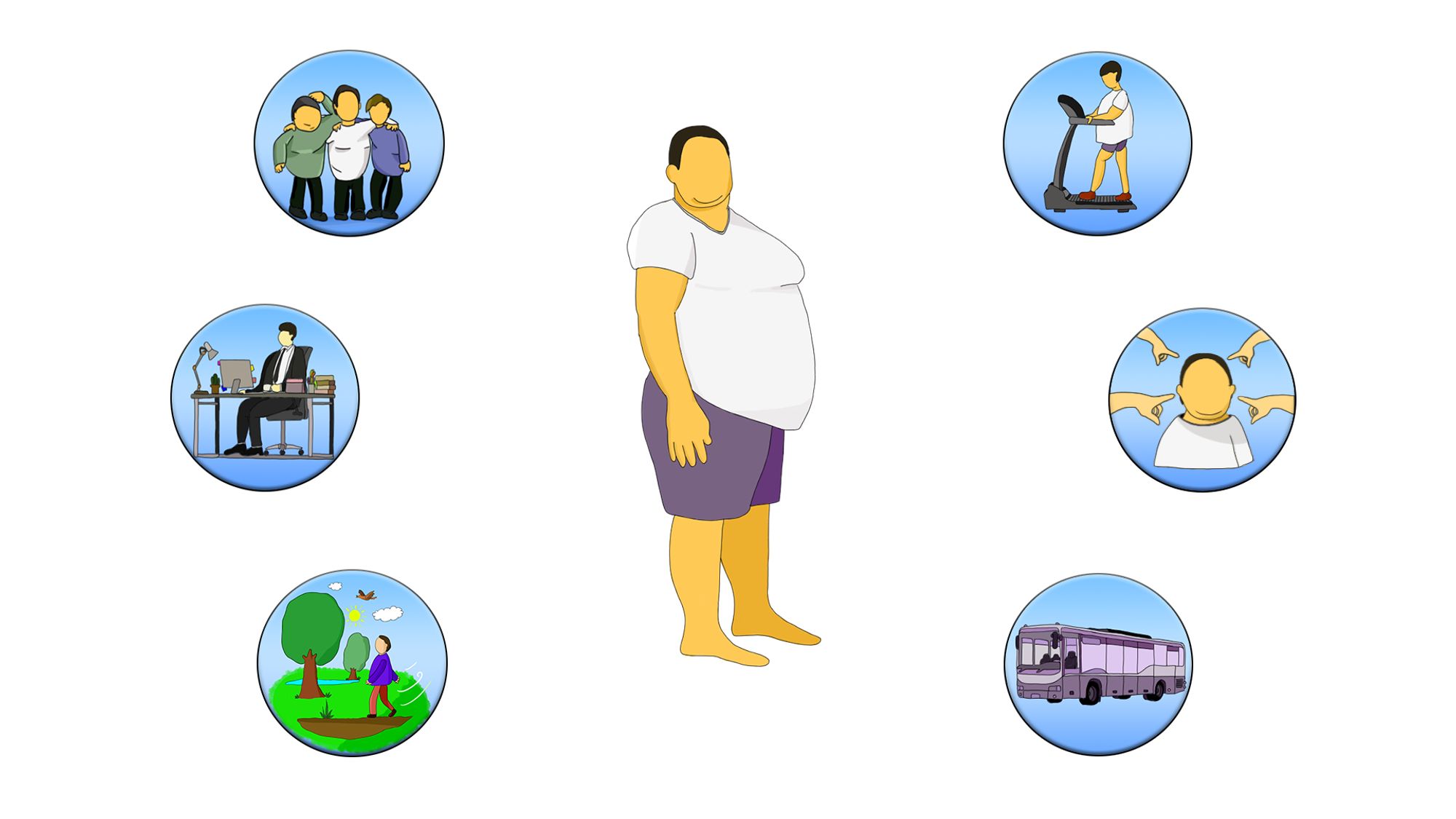 Chirurgie bariatrique - obésité adulte